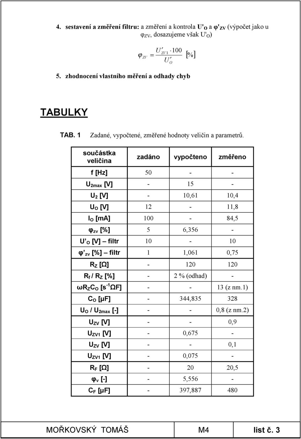 součástka veličina zadáno vypočteno změřeno f [Hz] 50 - - 2max [V] - 15-2 [V] - 10,61 10,4 [V] 12-11,8 I [ma] 100-84,5 φ zv [%] 5 6,356 - [V] filtr 10-10 φ zv [%]