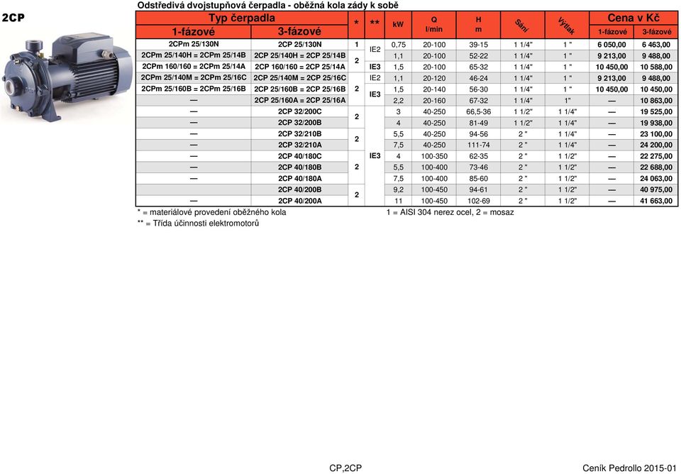 488,00 CP 5/160B = CP 5/16B 1,5 0-140 56-30 1 " 10 450,00 10 450,00 IE3 CP 5/160A = CP 5/16A, 0-160 67-3 1" 10 863,00 CP 3/00C 3 40-50 66,5-36 1 1/" 19 55,00 CP 3/00B 4 40-50 81-49 1 1/" 19 938,00 CP