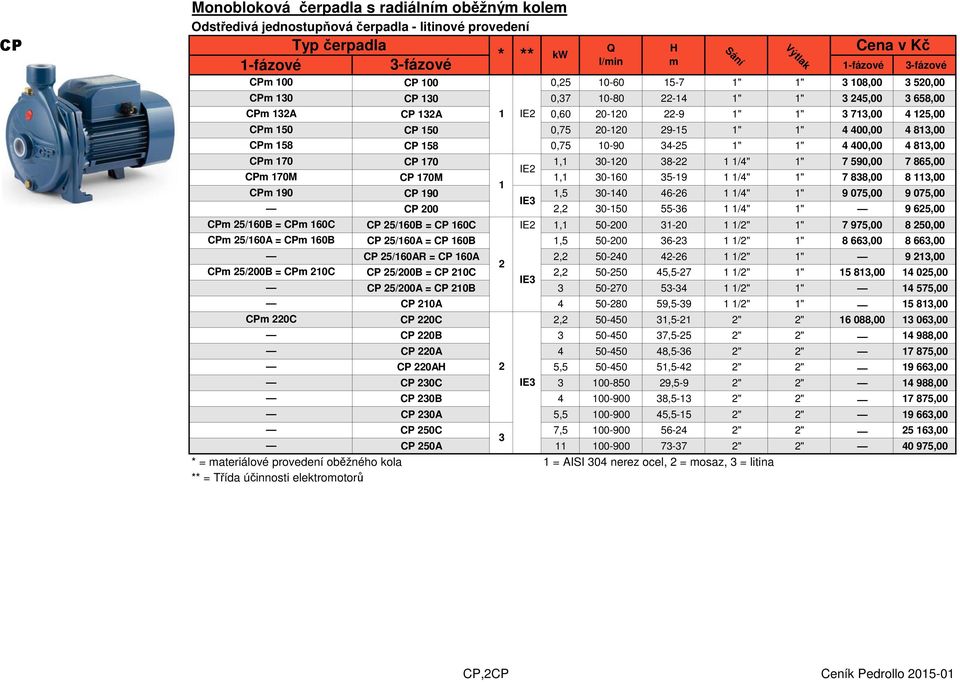 1" 1" 4 400,00 4 813,00 CP 158 0,75 10-90 34-5 1" 1" 4 400,00 4 813,00 CP 170 1,1 30-10 38-1" 7 590,00 7 865,00 IE CP 170M 1,1 30-160 35-19 1" 7 838,00 8 113,00 1 CP 190 1,5 30-140 46-6 1" 9 075,00 9