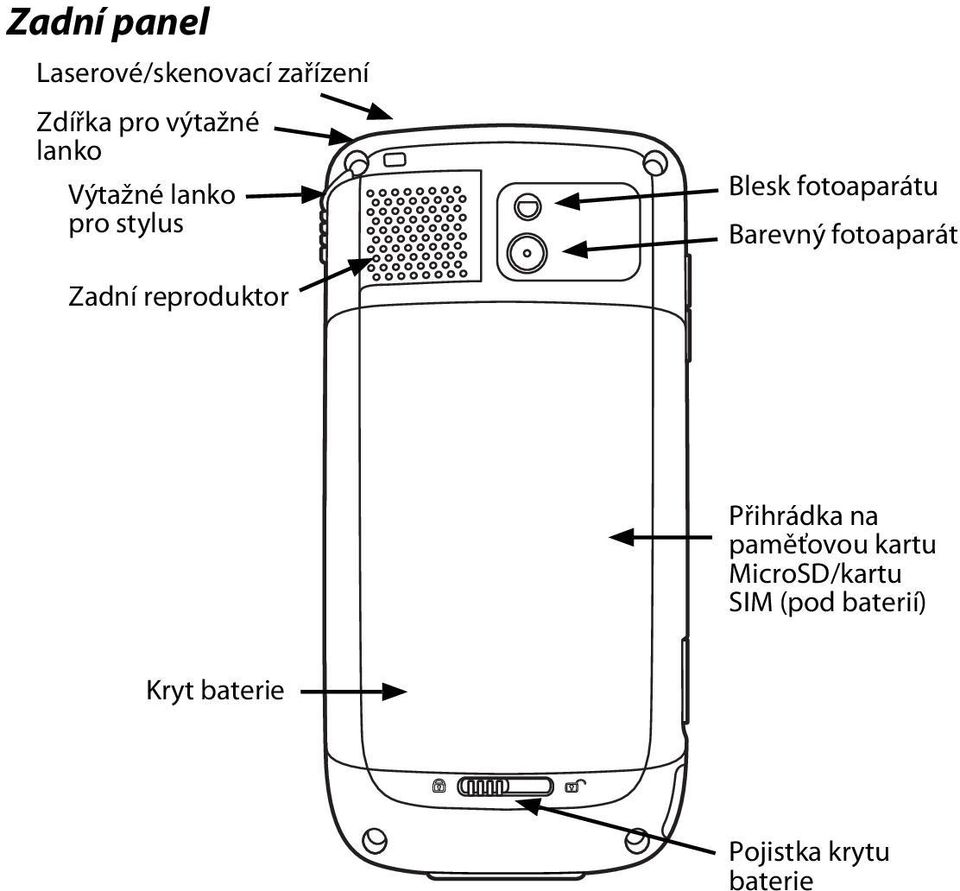 fotoaparát Zadní reproduktor Přihrádka na paměťovou kartu