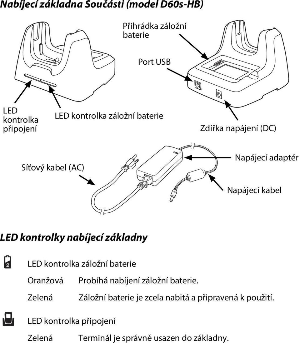 nabíjecí základny LED kontrolka záložní baterie Oranžová Zelená Probíhá nabíjení záložní baterie.