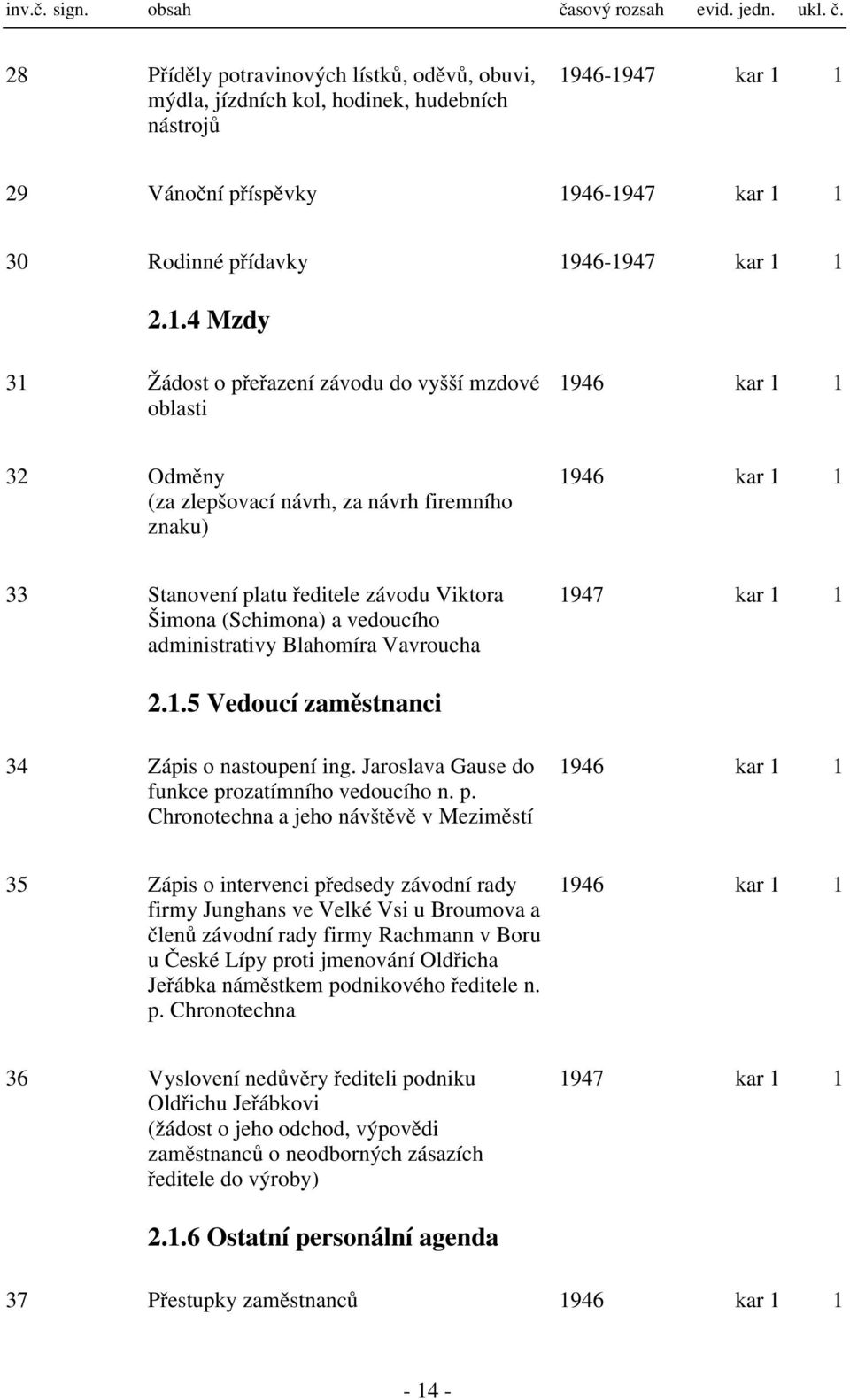 vedoucího administrativy Blahomíra Vavroucha..5 Vedoucí zaměstnanci 947 kar 34 Zápis o nastoupení ing. Jaroslava Gause do funkce pr