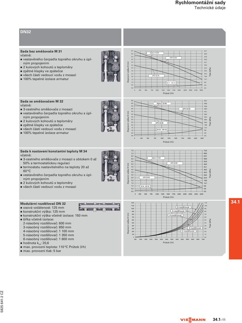 (kpa) 0,5 4,9 0,0 0,0 0 250 500 750 1000 1250 1500 1750 2000 2250 2500 2750 3000 Prùtok (l/h) Sada se směšovačem M 32 včetně: 3-cestného směšovače z mosazi vestavěného čerpadla topného okruhu s