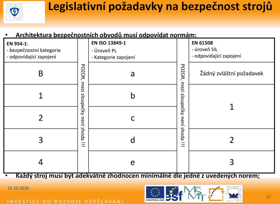 SIL - odpovídající zapojení POZOR, mezi sloupečky není shoda!