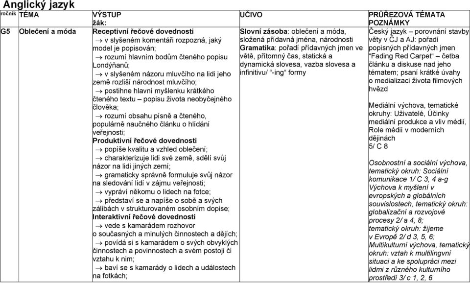 popíše kvalitu a vzhled oblečení; charakterizuje lidi své země, sdělí svůj názor na lidi jiných zemí; gramaticky správně formuluje svůj názor na sledování lidí v zájmu veřejnosti; vypráví někomu o