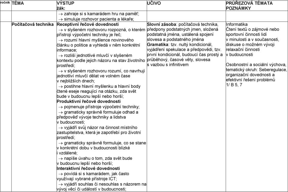 podstatná jména, ustálená spojení slovesa a podstatného jména Gramatika: tzv. nultý kondicionál, vyjádření spekulace a předpovědi, tzv.