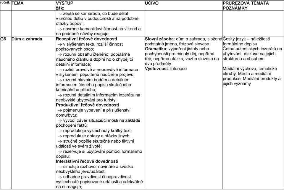 naučného článku a doplní ho o chybějící detailní informace; rozliší pravdivé a nepravdivé informace v slyšeném, populárně naučném projevu; Gramatika: vyjádření jistoty nebo pochybnosti pro minulý