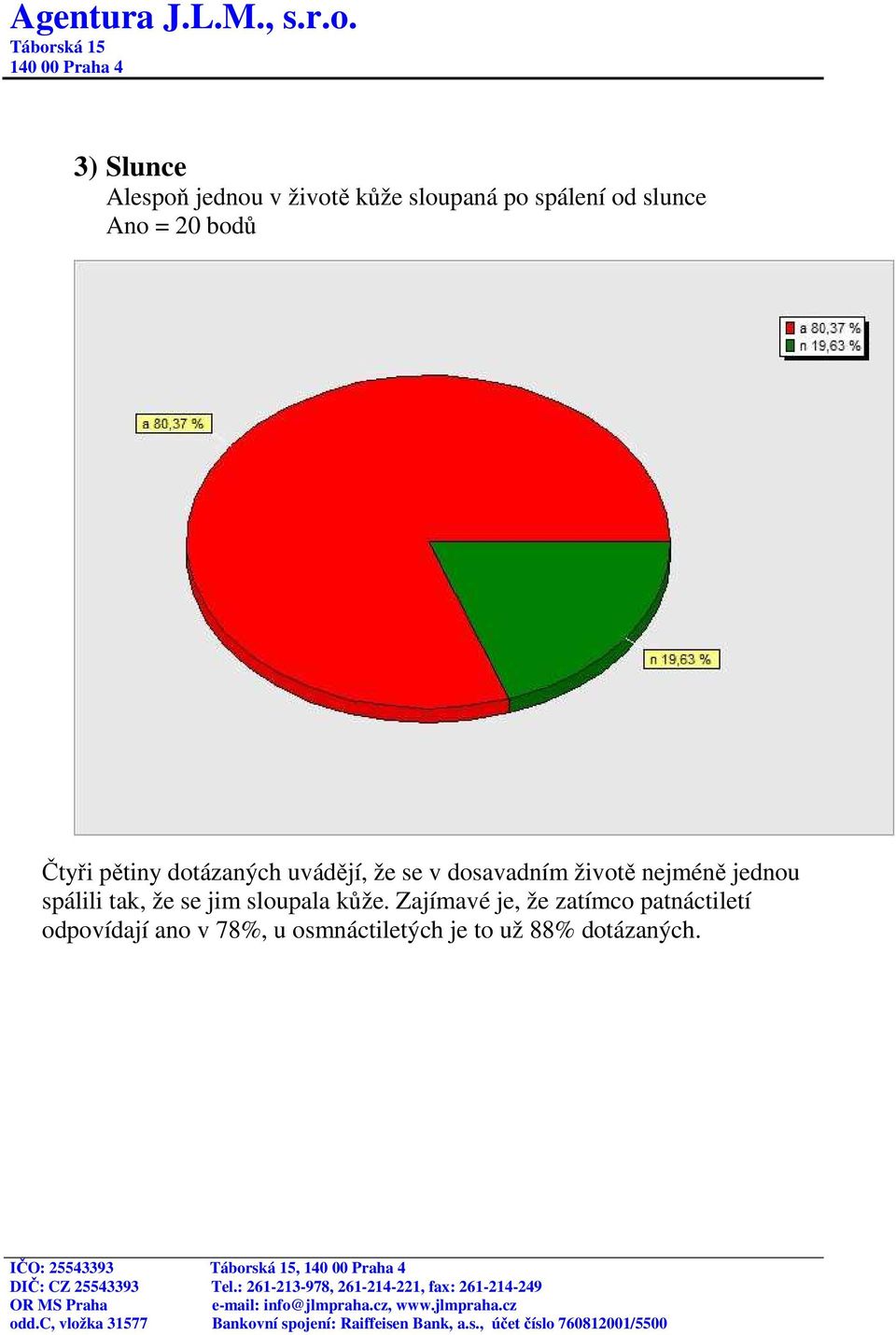 nejméně jednou spálili tak, že se jim sloupala kůže.