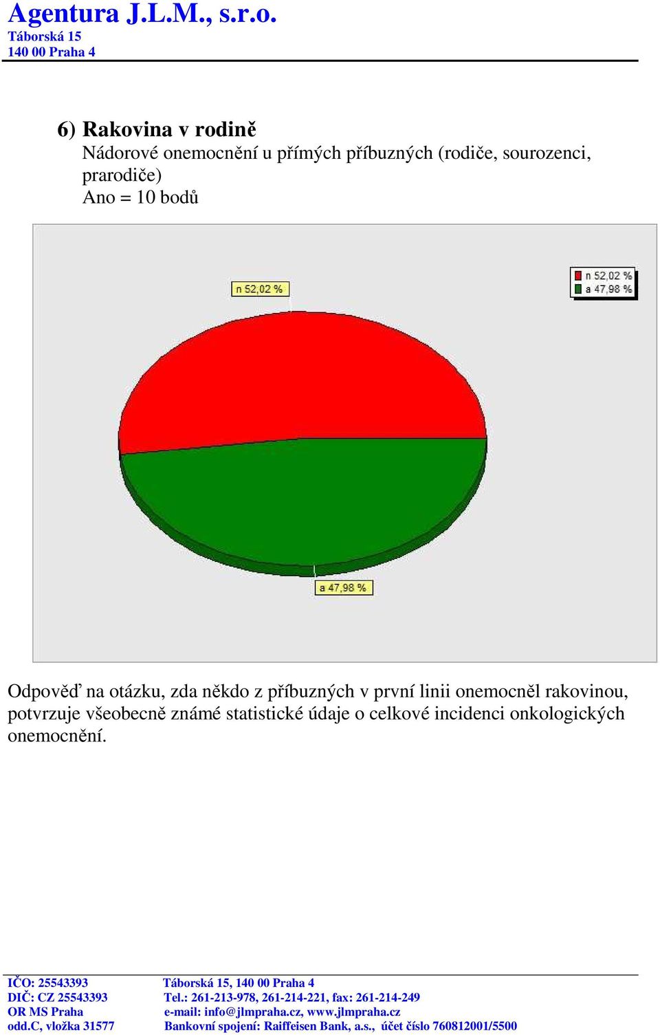 někdo z příbuzných v první linii onemocněl rakovinou, potvrzuje