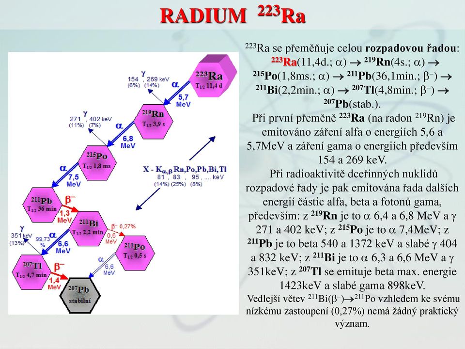 Při radioaktivitě dceřinných nuklidů rozpadové řady je pak emitována řada dalších energií částic alfa, beta a fotonů gama, především: z 219 Rn je to a 6,4 a 6,8 MeV a g 271 a 402 kev; z 215 Po je to