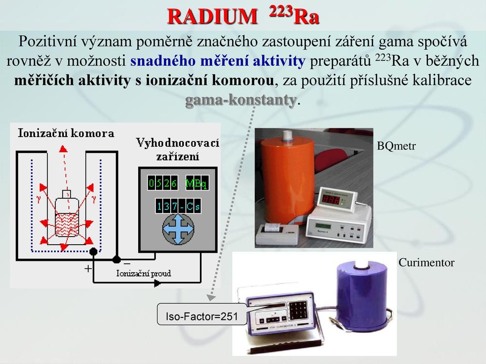 223 Ra v běžných měřičích aktivity s ionizační komorou, za použití