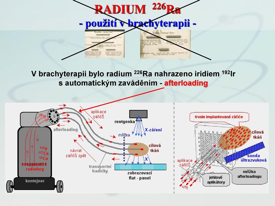 bylo radium 226 Ra nahrazeno