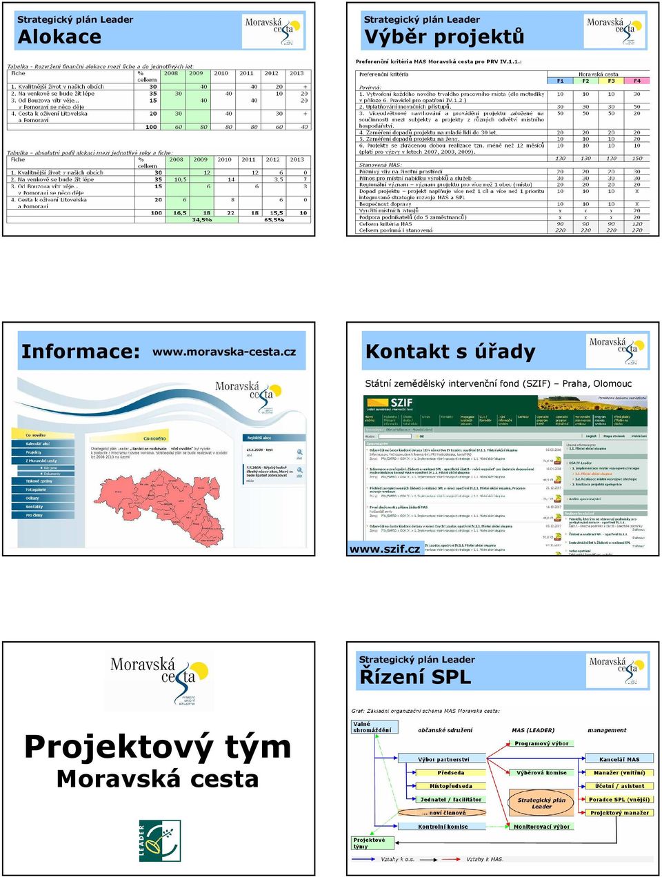 cz Kontakt s úřady Státní zemědělský intervenční fond (SZIF) Praha, Olomouc