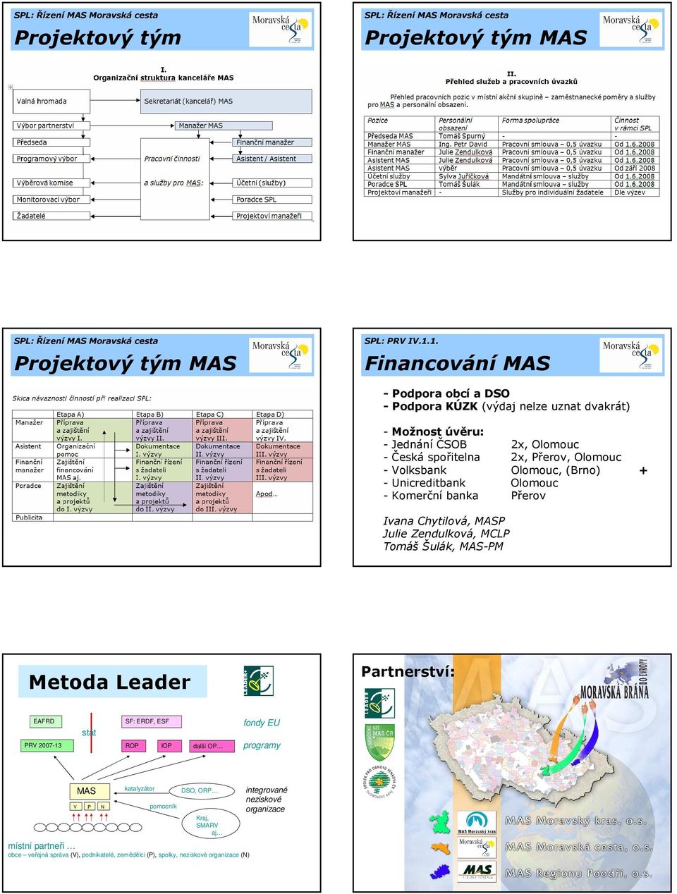 (Brno) + - Unicreditbank Olomouc - Komerční banka Přerov Ivana Chytilová, MASP Julie Zendulková, MCLP Tomáš Šulák, MAS-PM Metoda Leader Partnerství: EAFRD SF: ERDF, ESF stát PRV 2007-13 ROP