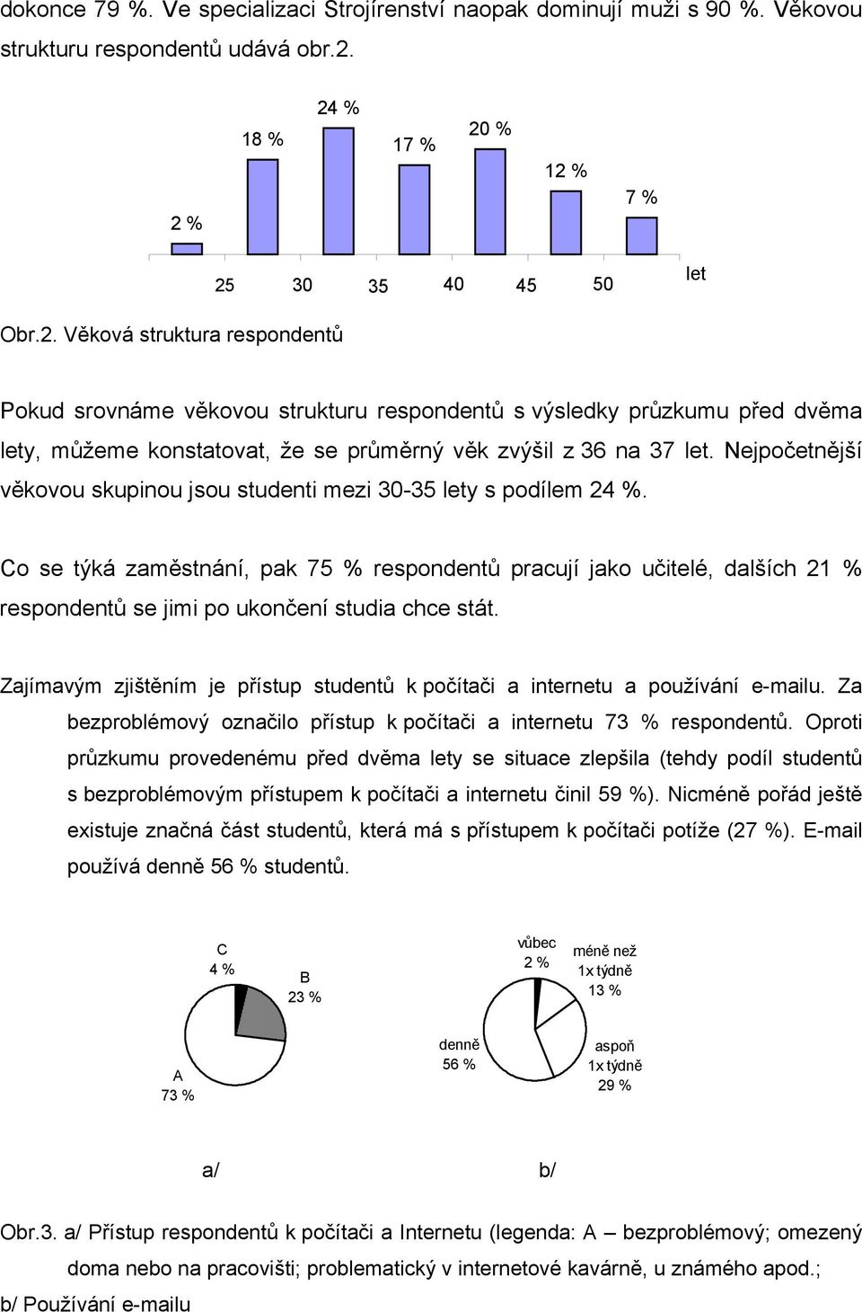 Nejpočetnější věkovou skupinou jsou studenti mezi 30-35 lety s podílem 24 %.