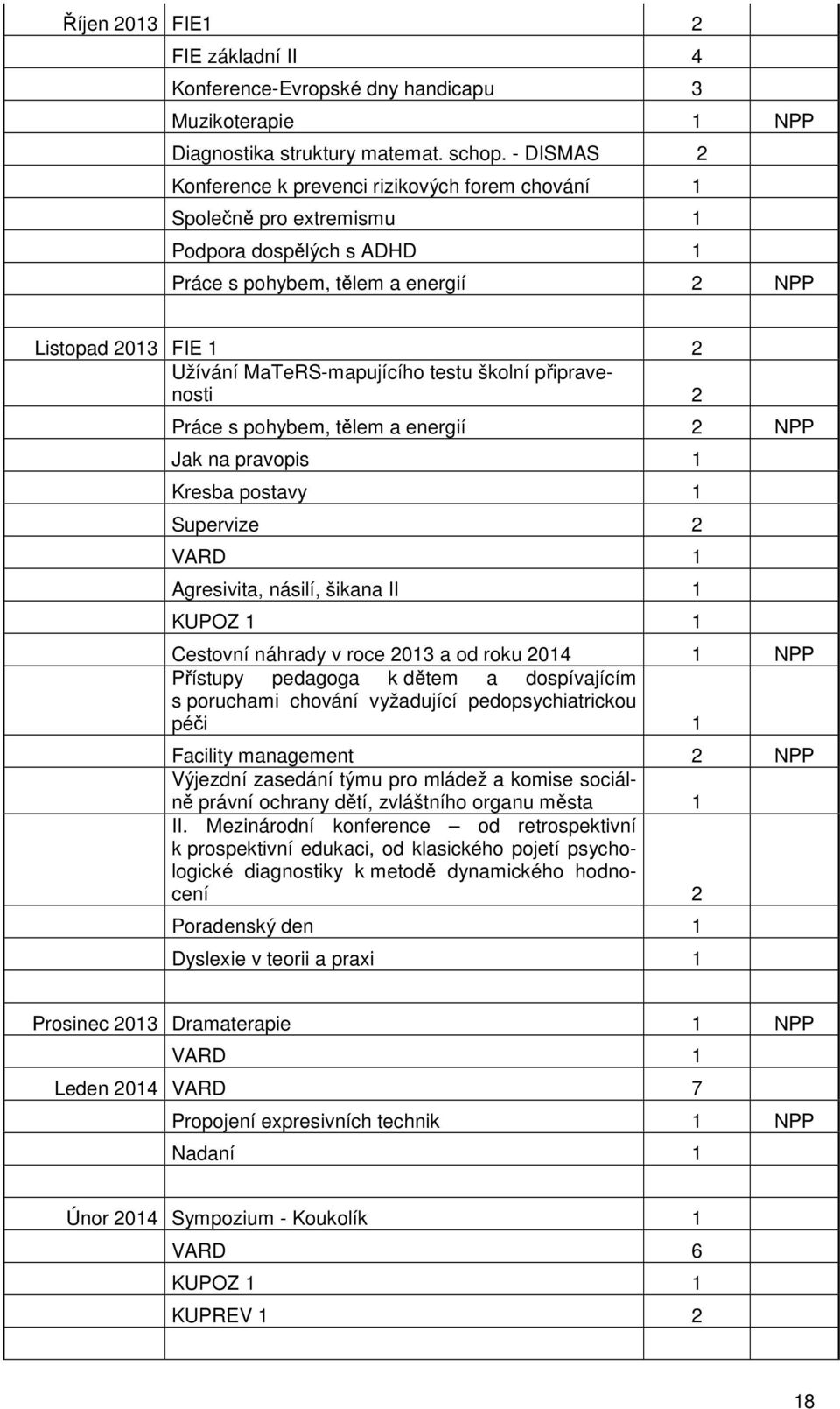 testu školní připravenosti 2 Práce s pohybem, tělem a energií 2 NPP Jak na pravopis 1 Kresba postavy 1 Supervize 2 VARD 1 Agresivita, násilí, šikana II 1 KUPOZ 1 1 Cestovní náhrady v roce 2013 a od