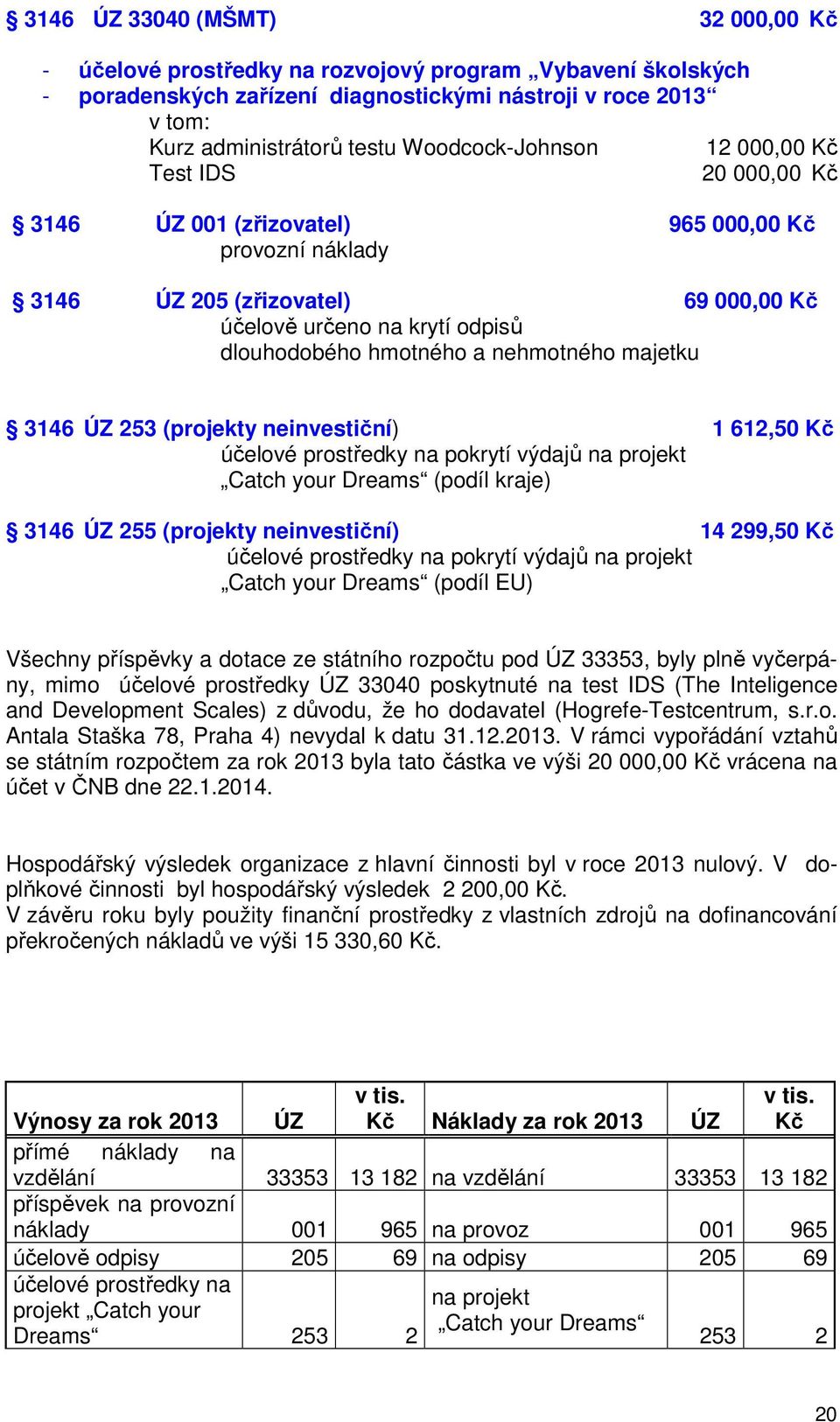 a nehmotného majetku 3146 ÚZ 253 (projekty neinvestiční) 1 612,50 Kč účelové prostředky na pokrytí výdajů na projekt Catch your Dreams (podíl kraje) 3146 ÚZ 255 (projekty neinvestiční) 14 299,50 Kč