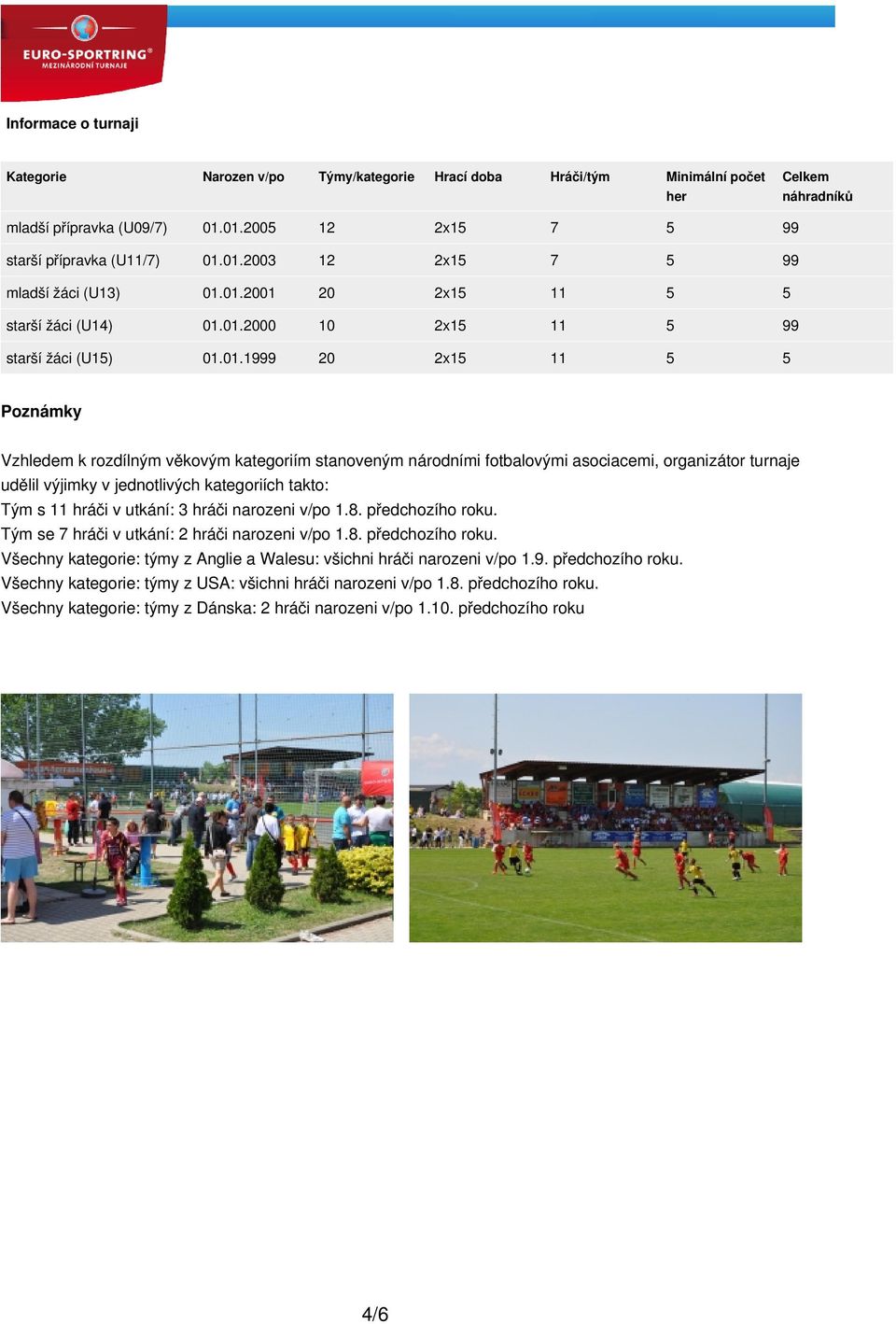 asociacemi, organizátor turnaje udělil výjimky v jednotlivých kategoriích takto: Tým s 11 hráči v utkání: 3 hráči narozeni v/po 1.8. předchozího roku. Tým se 7 hráči v utkání: 2 hráči narozeni v/po 1.