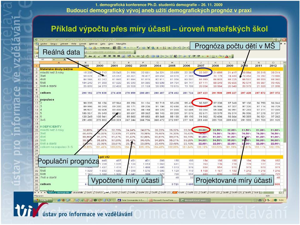 počtu dětí v MŠ Populační prognóza