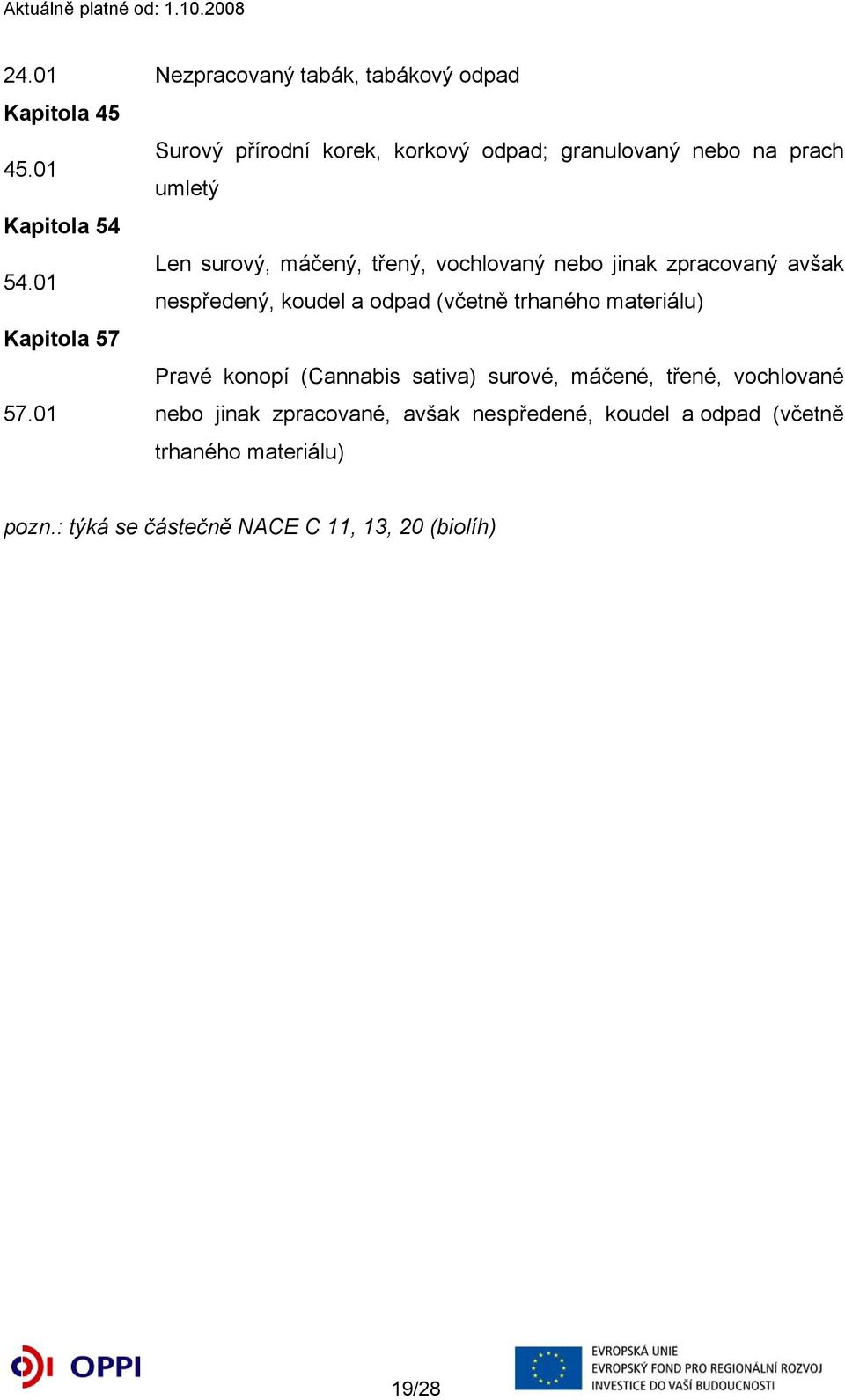 01 nespředený, koudel a odpad (včetně trhaného materiálu) Kapitola 57 Pravé konopí (Cannabis sativa) surové, máčené,