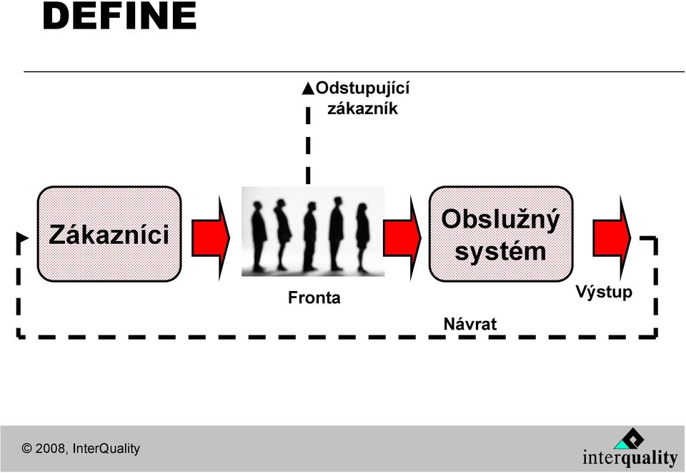 Obslužný systém