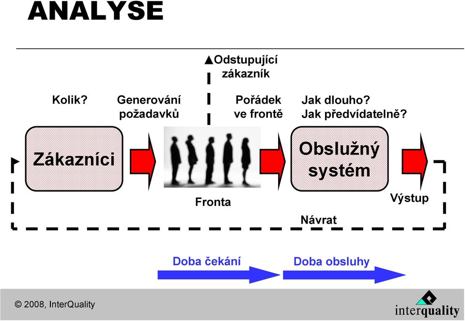 dlouho? Jak předvídatelně?