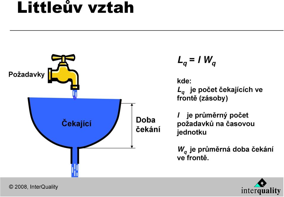 Doba čekání l je průměrný počet požadavků na