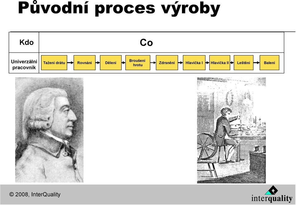 Rovnání Dělení Broušení hrotu