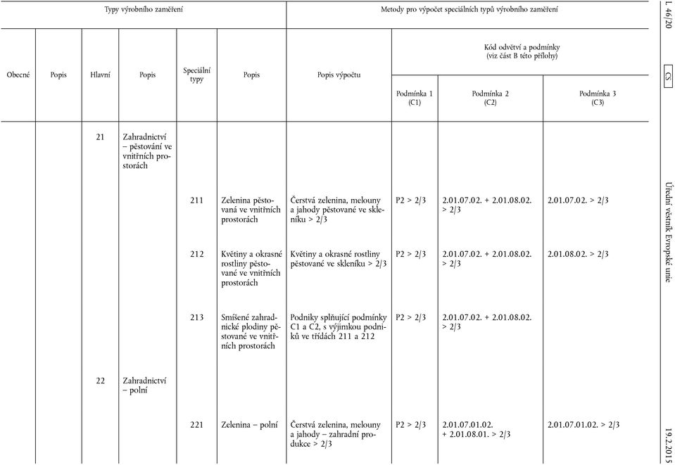 typů výrobního zaměření Podmínka 1 (C1) Kód odvětví a podmínky (viz část B této přílohy) Podmínka 2 (C2) P2 > 2/3 2.01.07.02. + 2.01.08.02. > 2/3 P2 > 2/3 2.01.07.02. + 2.01.08.02. > 2/3 Podmínka 3 (C3) 2.