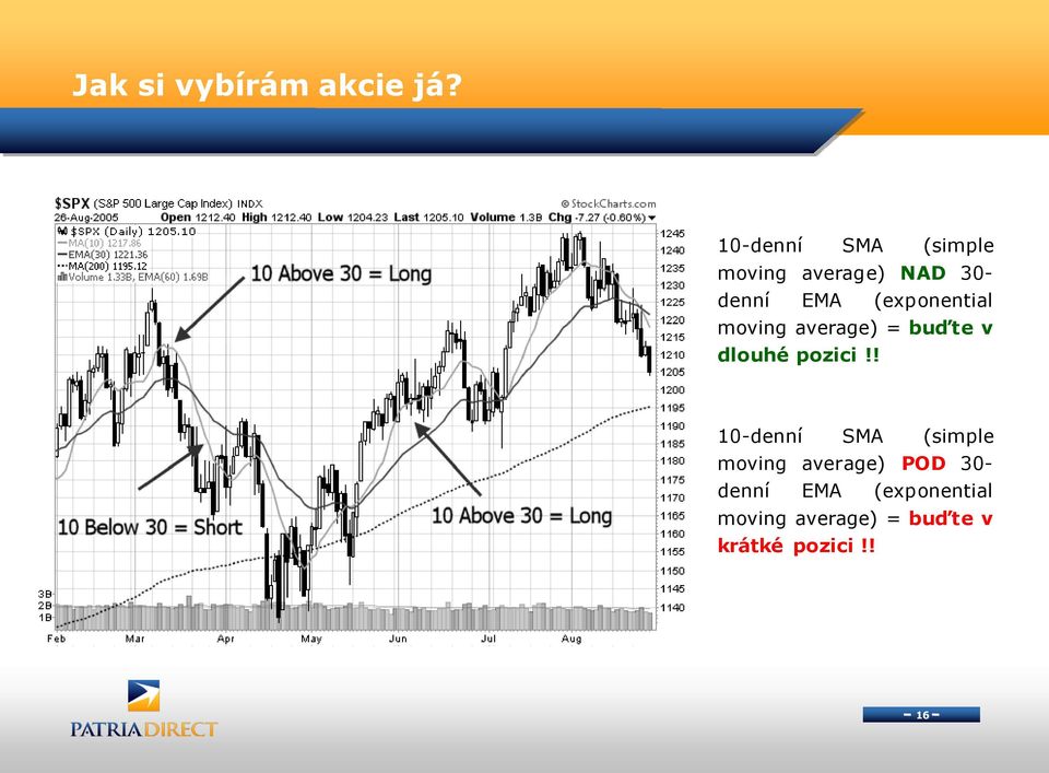 (exponential moving average) = buďte v dlouhé pozici!