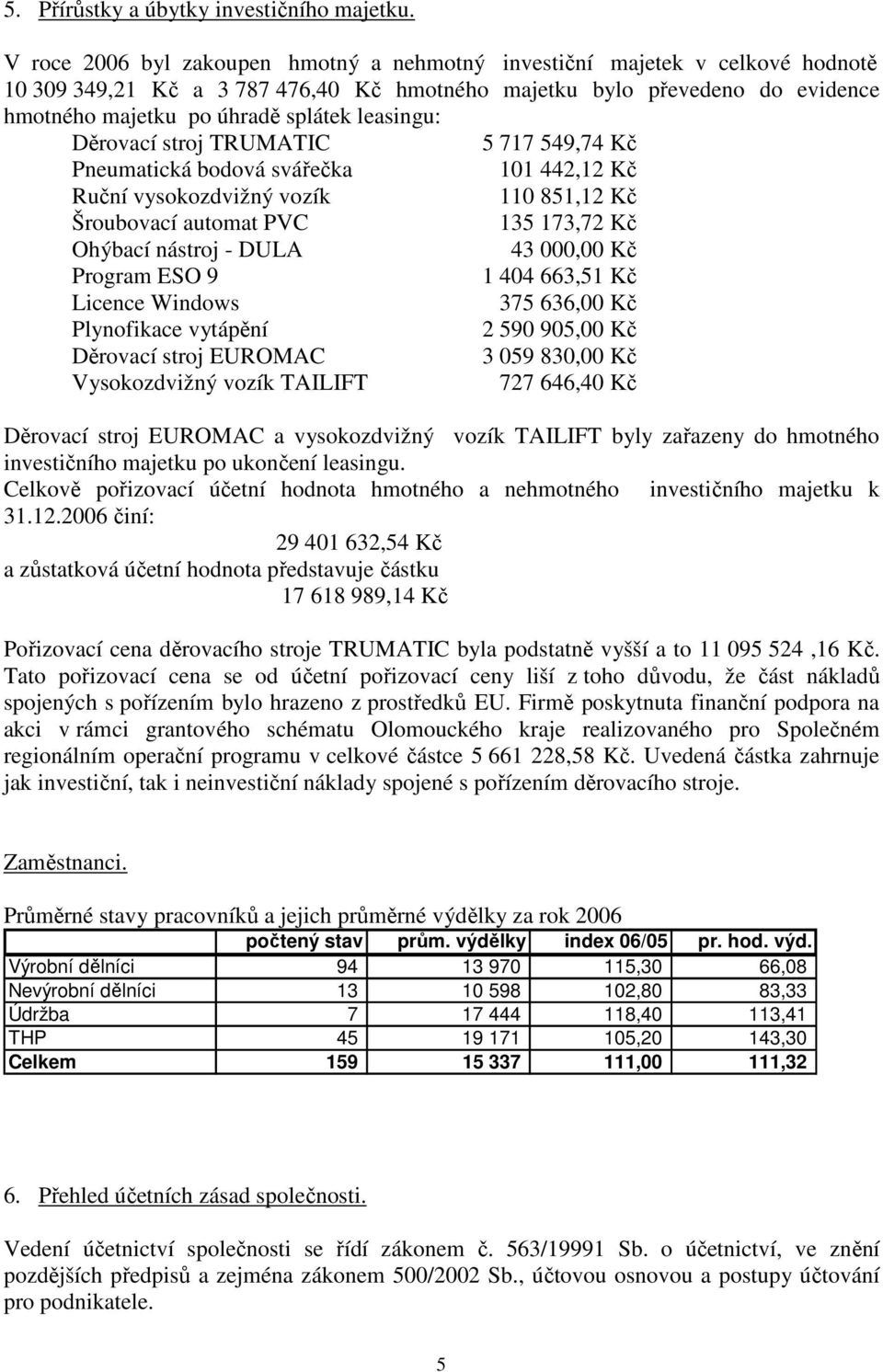 leasingu: Děrovací stroj TRUMATIC 5 717 549,74 Kč Pneumatická bodová svářečka 101 442,12 Kč Ruční vysokozdvižný vozík 110 851,12 Kč Šroubovací automat PVC 135 173,72 Kč Ohýbací nástroj - DULA 43