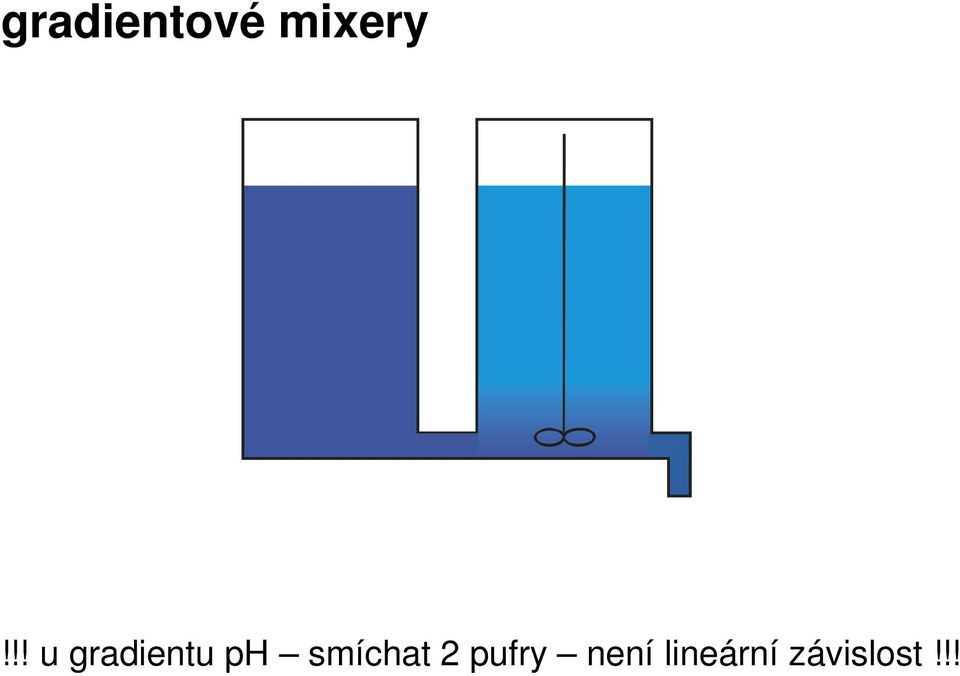 smíchat 2 pufry