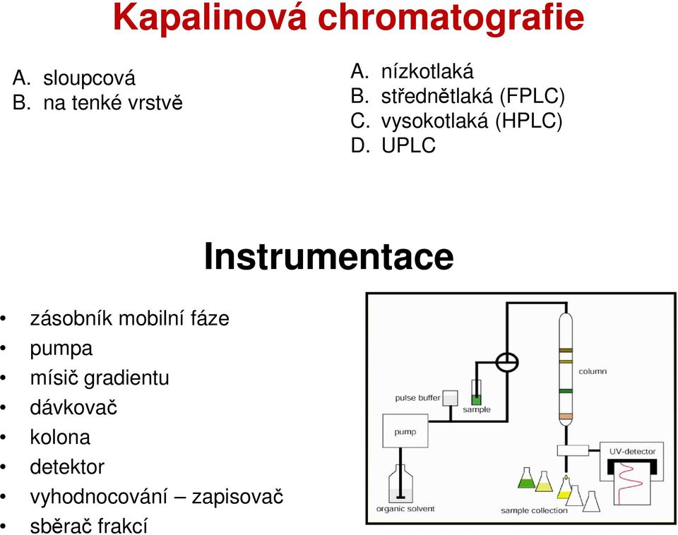 UPLC Instrumentace zásobník mobilní fáze pumpa mísič