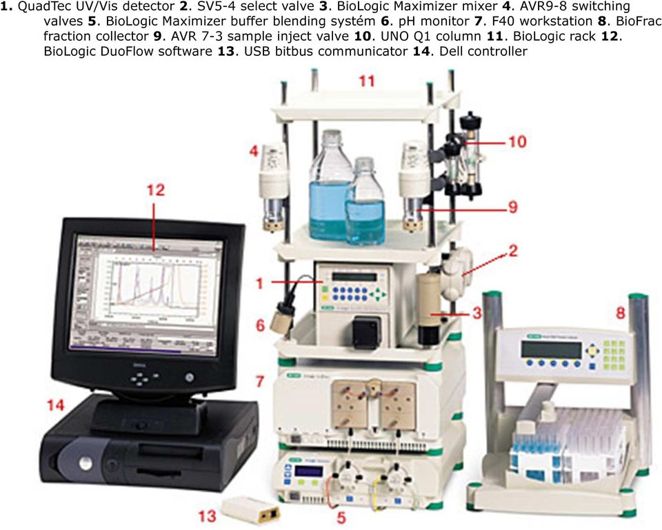 F40 workstation 8. BioFrac fraction collector 9. AVR 7-3 sample inject valve 10.