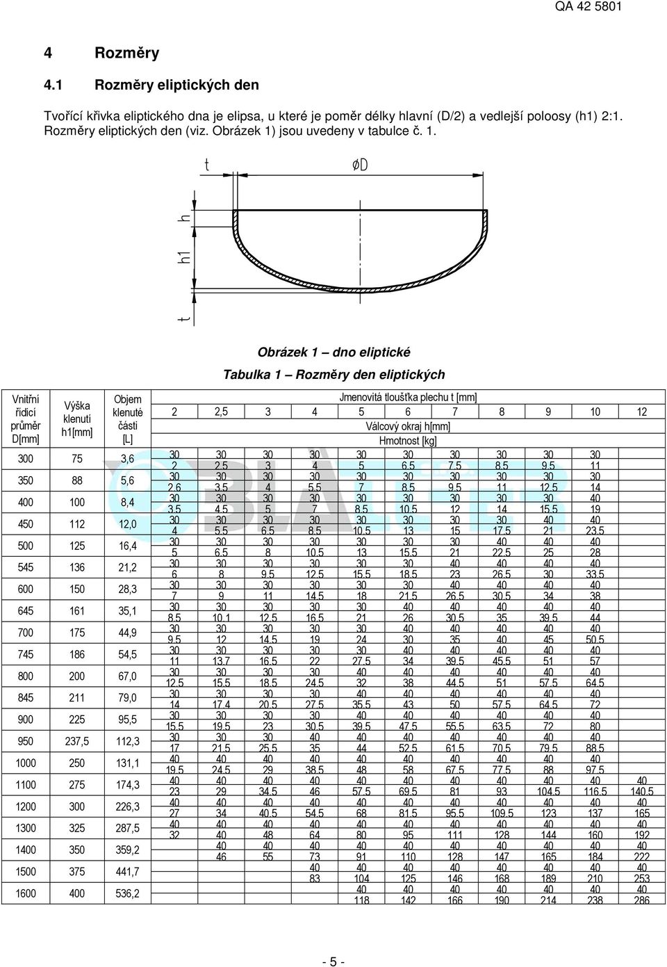 PODNIKOVÁ NORMA Blätt-er, s.r.o. ICS Únor PDF Stažení zdarma