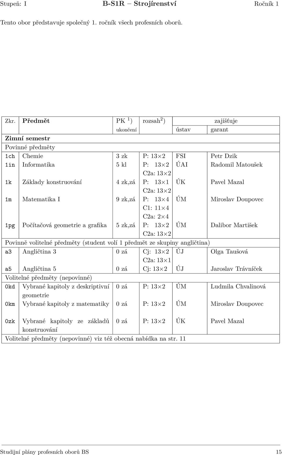 11 4 C2a: 2 4 1pg Počítačová geometrie a grafika 5 zk,zá P: 13 2 ÚM Dalibor Martišek Povinně volitelné předměty (student volí 1 předmět ze skupiny angličtina) a3 Angličtina 3 0 zá Cj: 13 2 ÚJ Olga
