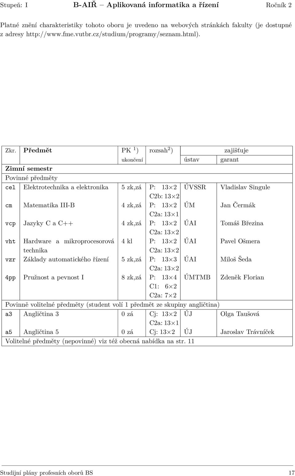 cel Elektrotechnika a elektronika 5 zk,zá P: 13 2 ÚVSSR Vladislav Singule cm Matematika III-B 4 zk,zá P: 13 2 ÚM Jan Čermák vcp Jazyky C a C++ 4 zk,zá P: 13 2 ÚAI Tomáš Březina vht Hardware a