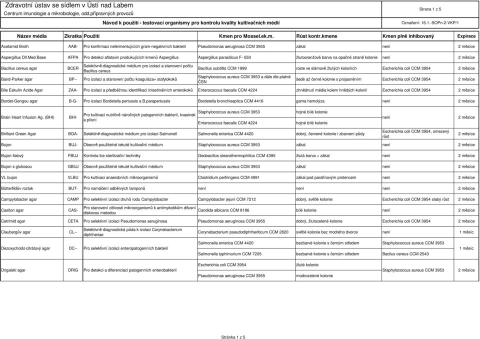 kmene Kmen plně inhibovaný Epirace Acetamid Broth AAB- Pro konfirmaci nefermentujících gram-negativních bakterií zákal Aspergillus Dif.Med.