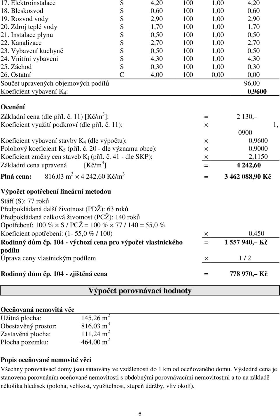 Ostatní C 4,00 100 0,00 0,00 Součet upravených objemových podílů 96,00 Koeficient vybavení K 4 : 0,9600 Ocenění Základní cena (dle příl. č.