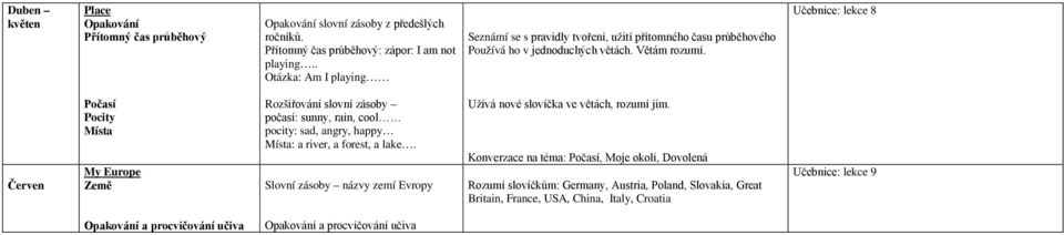 Učebnice: lekce 8 Červen Počasí Pocity Místa My Europe Země Rozšiřování slovní zásoby počasí: sunny, rain, cool pocity: sad, angry, happy Místa: a river, a forest, a lake.