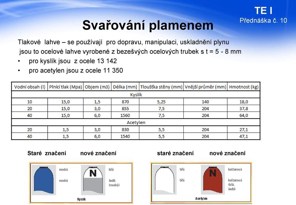 trubek s t = 5-8 mm pro kyslík jsou z ocele 13 142 pro acetylen