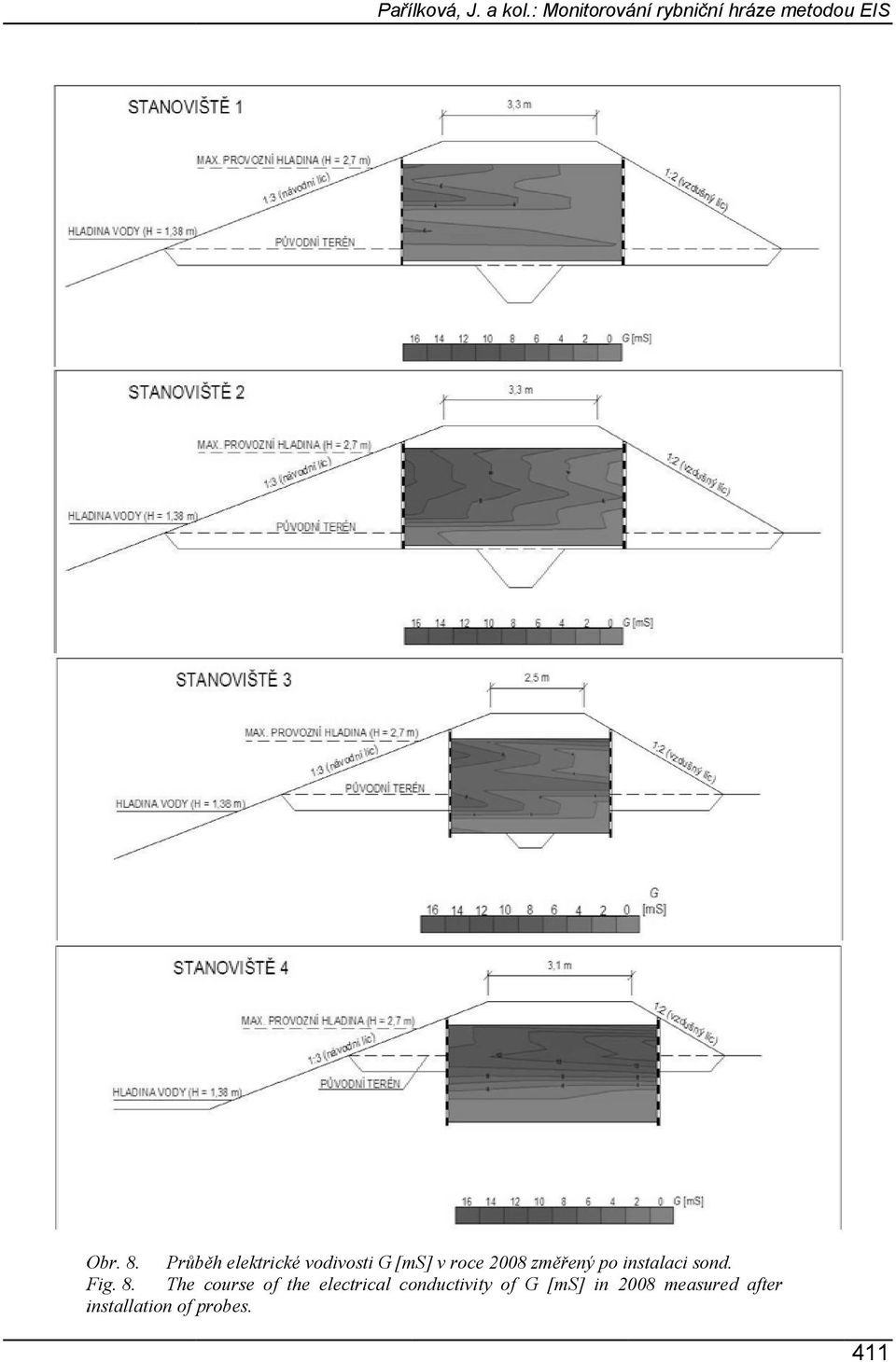 Průběh elektrické vodivosti G [ms] v roce 2008 změřený po
