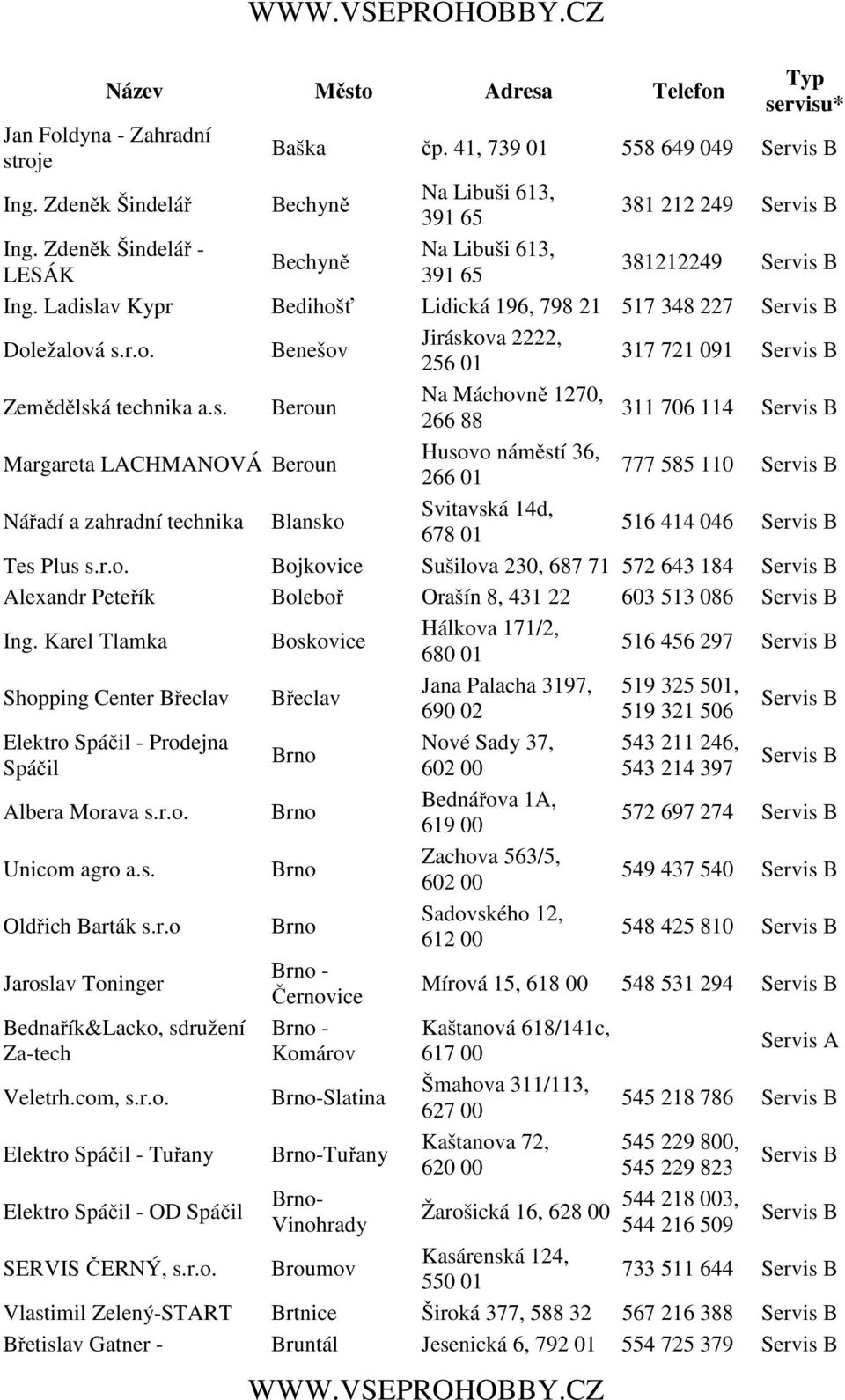 r.o. Bojkovice Sušilova 230, 687 71 572 643 184 Alexandr Peteřík Boleboř Orašín 8, 431 22 603 513 086 Ing.