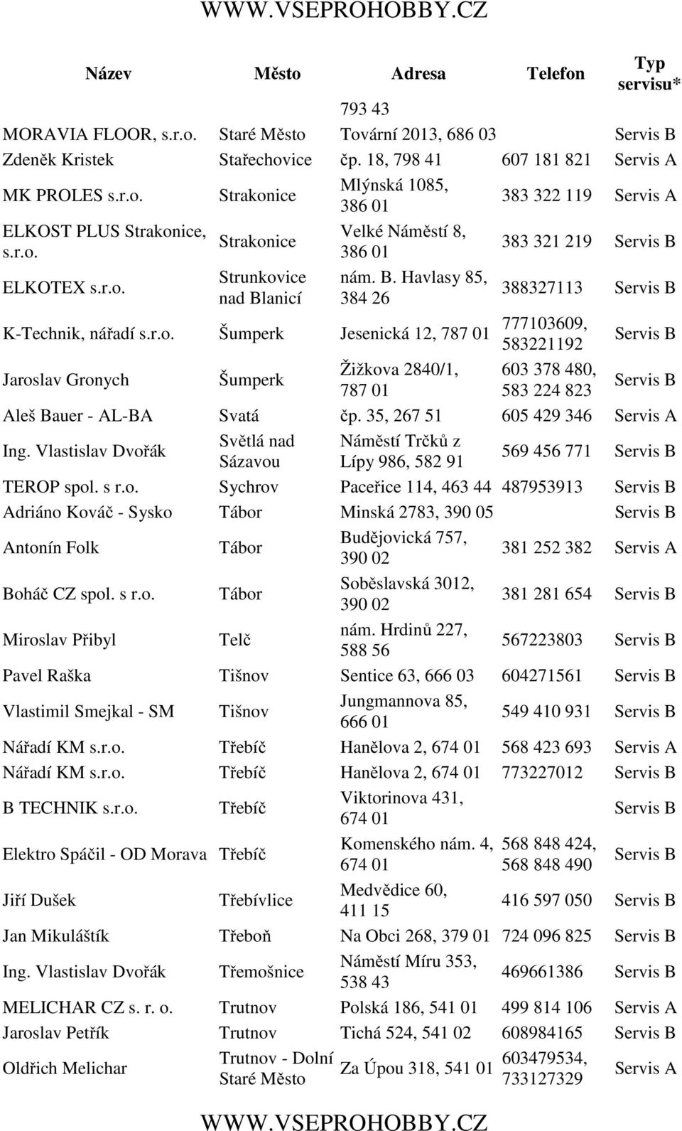 35, 267 51 605 429 346 Ing. Vlastislav Dvořák Světlá nad Náměstí Trčků z Sázavou Lípy 986, 582 91 569 456 771 TEROP spol. s r.o. Sychrov Paceřice 114, 463 44 487953913 Adriáno Kováč - Sysko Tábor Minská 2783, 390 05 Antonín Folk Tábor Budějovická 757, 390 02 381 252 382 Boháč CZ spol.
