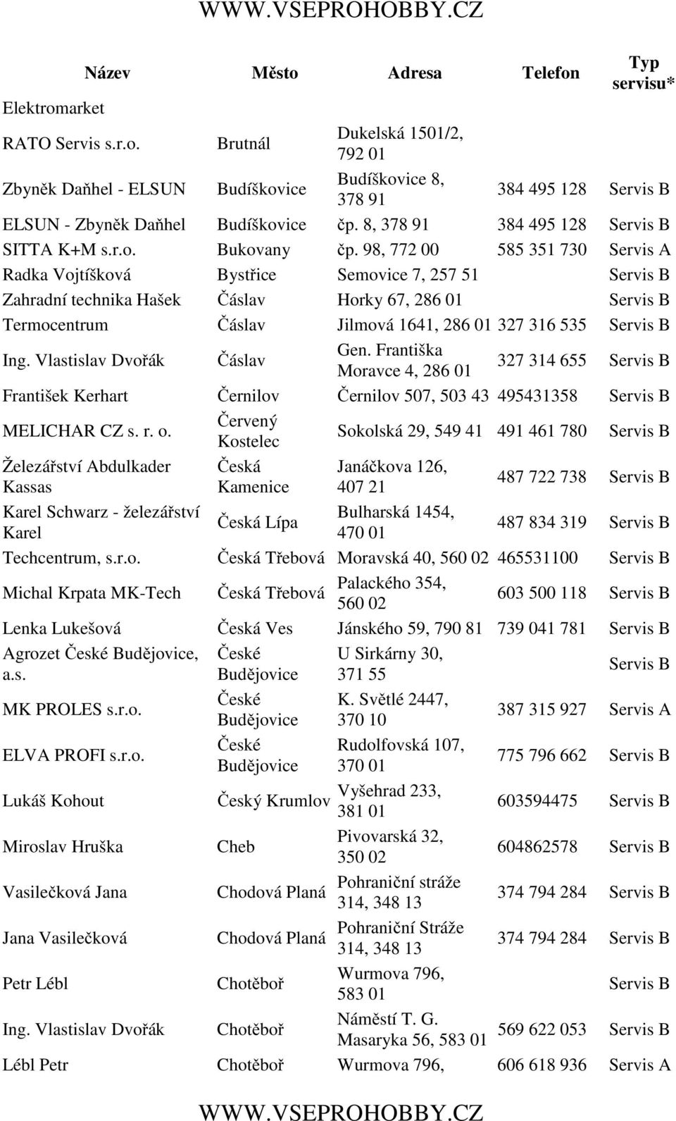 98, 772 00 585 351 730 Radka Vojtíšková Bystřice Semovice 7, 257 51 Zahradní technika Hašek Čáslav Horky 67, 286 01 Termocentrum Čáslav Jilmová 1641, 286 01 327 316 535 Ing.