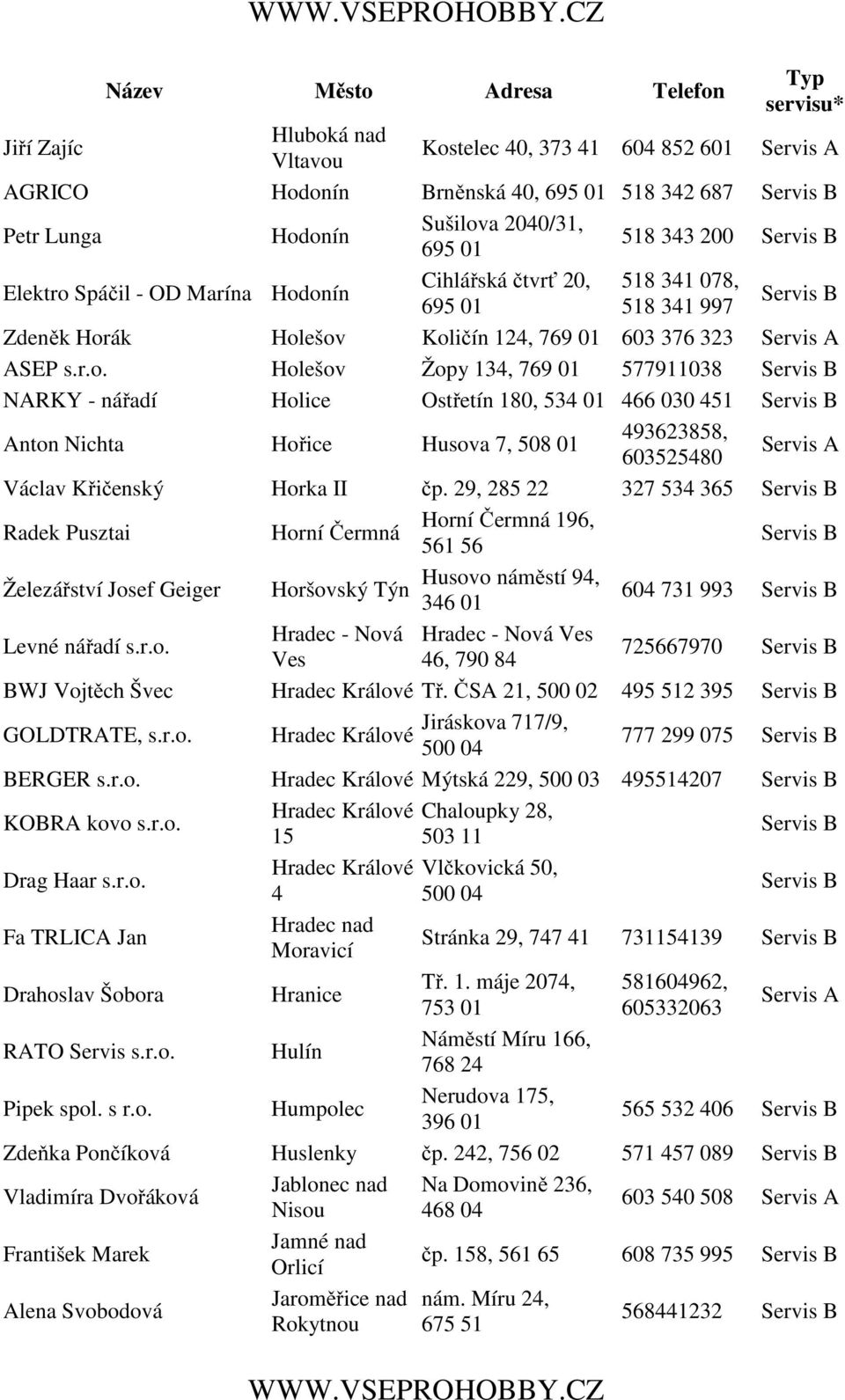 29, 285 22 327 534 365 Radek Pusztai Horní Čermná Horní Čermná 196, 561 56 Železářství Josef Geiger Husovo náměstí 94, Horšovský Týn 346 01 604 731 993 Levné nářadí s.r.o. Hradec - Nová Hradec - Nová Ves Ves 46, 790 84 725667970 BWJ Vojtěch Švec Hradec Králové Tř.
