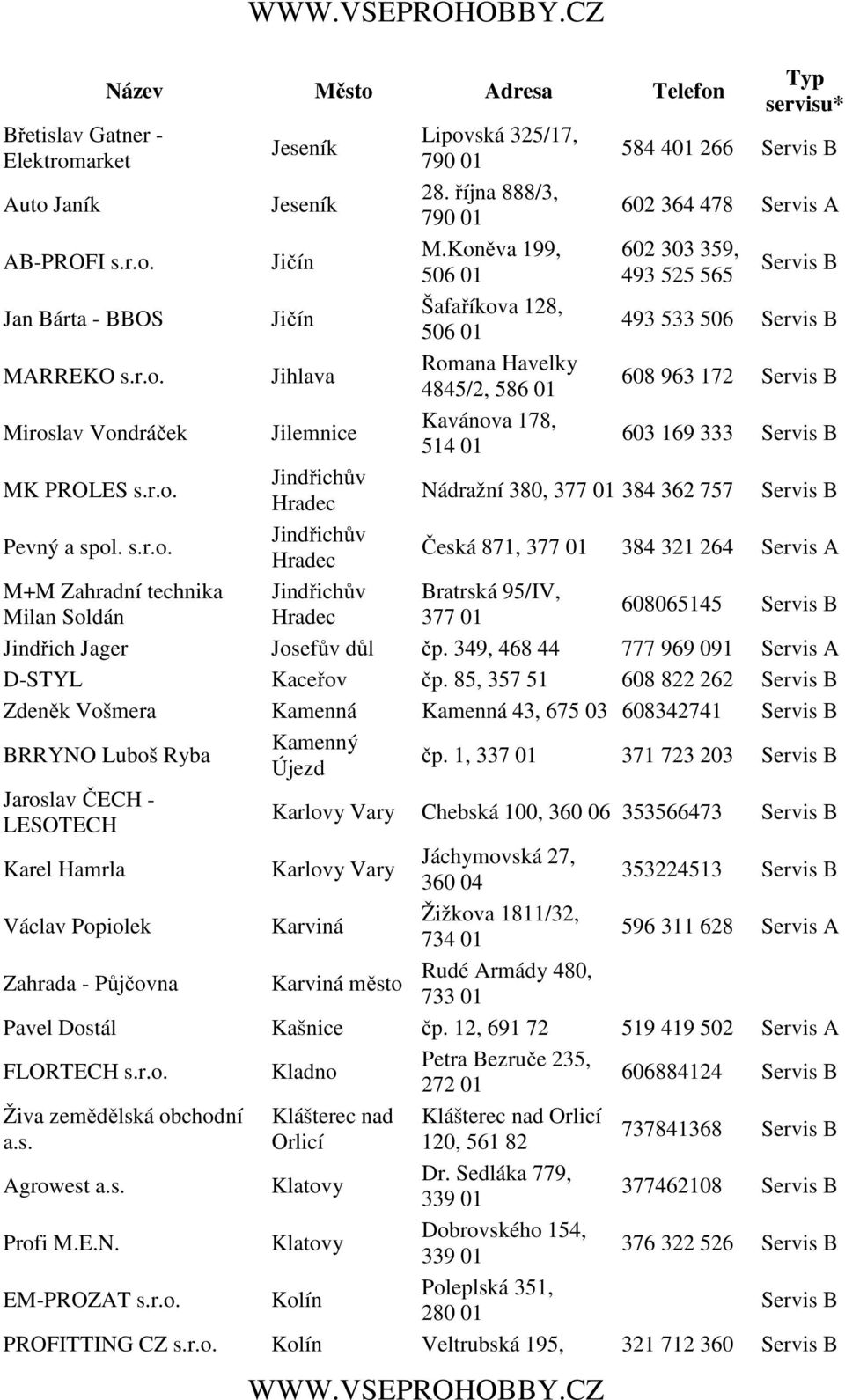 r.o. Jindřichův Hradec Nádražní 380, 377 01 384 362 757 Pevný a spol. s.r.o. Jindřichův Hradec Česká 871, 377 01 384 321 264 M+M Zahradní technika Jindřichův Bratrská 95/IV, Milan Soldán Hradec 377 01 608065145 Jindřich Jager Josefův důl čp.