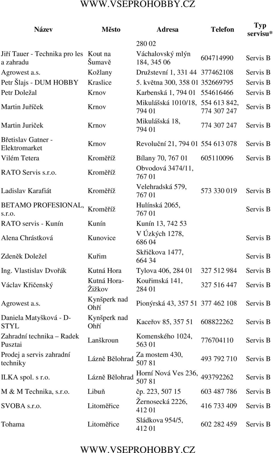 307 247 Břetislav Gatner - Elektromarket Krnov Revoluční 21, 794 01 554 613 078 Vilém Tetera Kroměříž Bílany 70, 767 01 605110096 RATO Servis s.r.o. Kroměříž Obvodová 3474/11, 767 01 Ladislav Karafiát Kroměříž Velehradská 579, 767 01 573 330 019 BETAMO PROFESIONAL, Hulínská 2065, Kroměříž s.