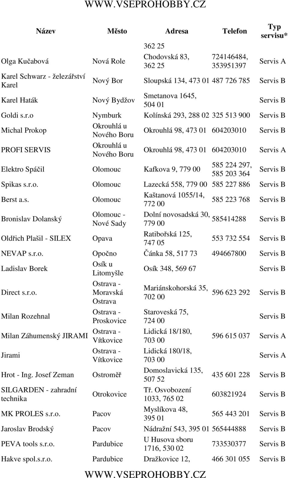 o Nymburk Kolínská 293, 288 02 325 513 900 Michal Prokop Okrouhlá u Nového Boru Okrouhlá 98, 473 01 604203010 PROFI SERVIS Okrouhlá u Nového Boru Okrouhlá 98, 473 01 604203010 Elektro Spáčil Olomouc