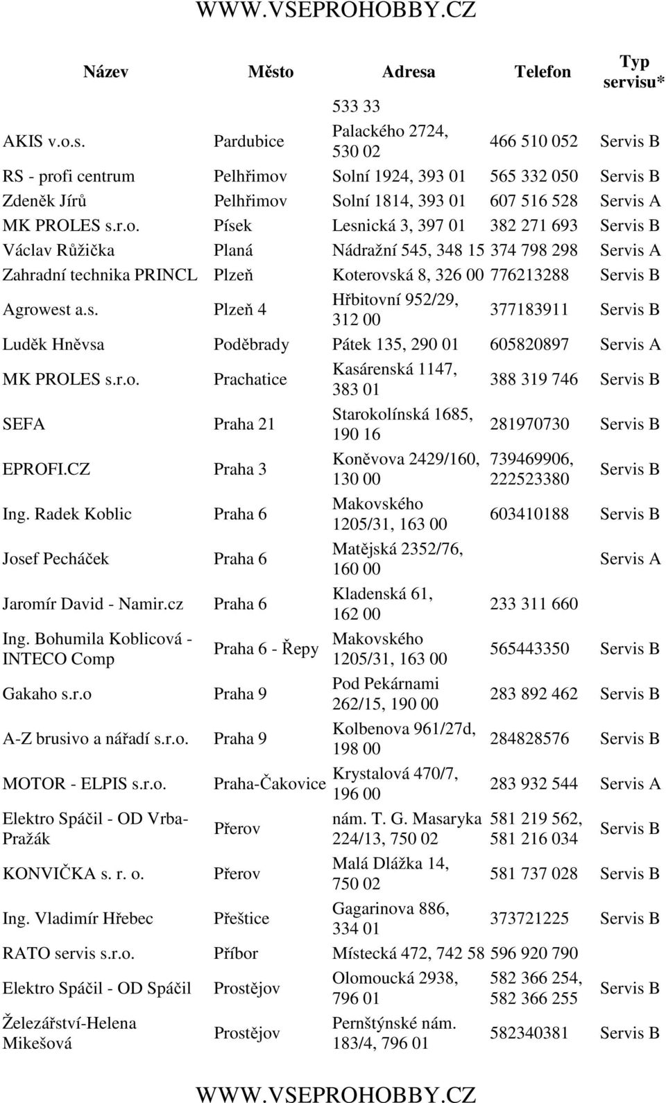 CZ Praha 3 Ing. Radek Koblic Praha 6 Josef Pecháček Praha 6 Jaromír David - Namir.cz Praha 6 Ing. Bohumila Koblicová - INTECO Comp Praha 6 - Řepy Gakaho s.r.o Praha 9 A-Z brusivo a nářadí s.r.o. Praha 9 MOTOR - ELPIS s.